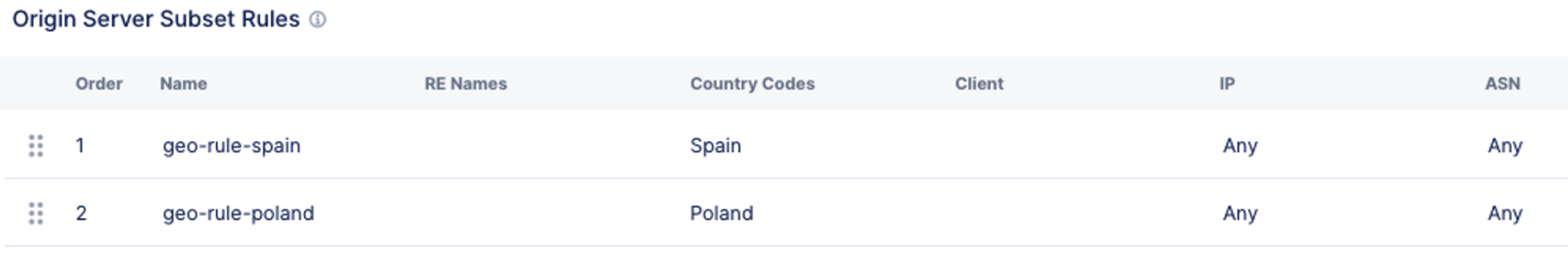 Can I setup geo load balancing on HTTP Load Balancer for a certain ...