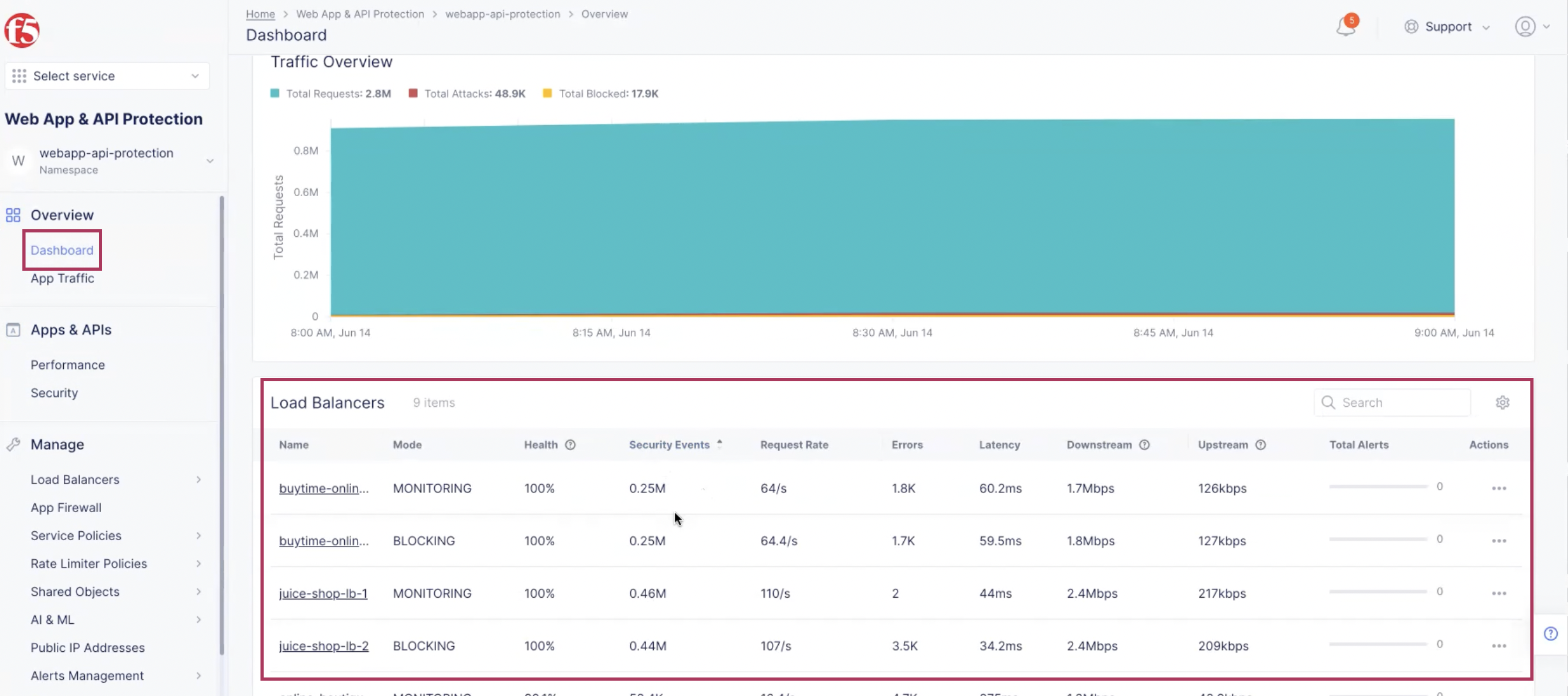 How can I investigate an attack from the console dashboard?
