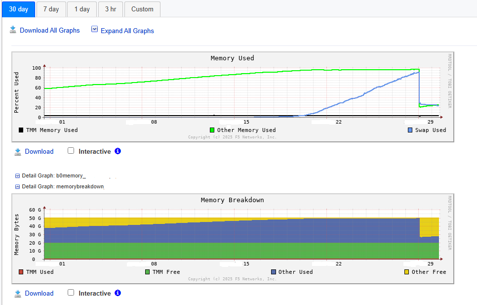 邦楽 TM NETWORK HUGE DATA TM NETWORK 30th 1984～QUIT30 HUGE DATA (DVD) : TM NETWORK