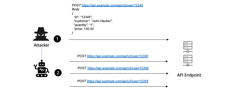 Unrestricted Access to Sensitive Business Flows | APIs and the OWASP ...