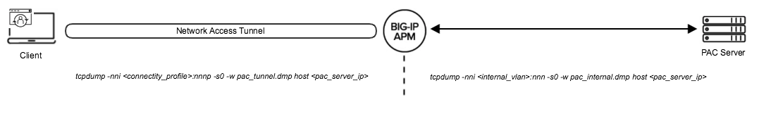 Troubleshooting BIG-IP APM Edge Client Web Proxy for Windows