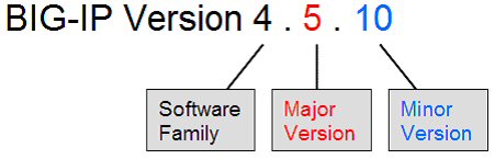 The F5 software lifecycle policy (superseded by K8986)