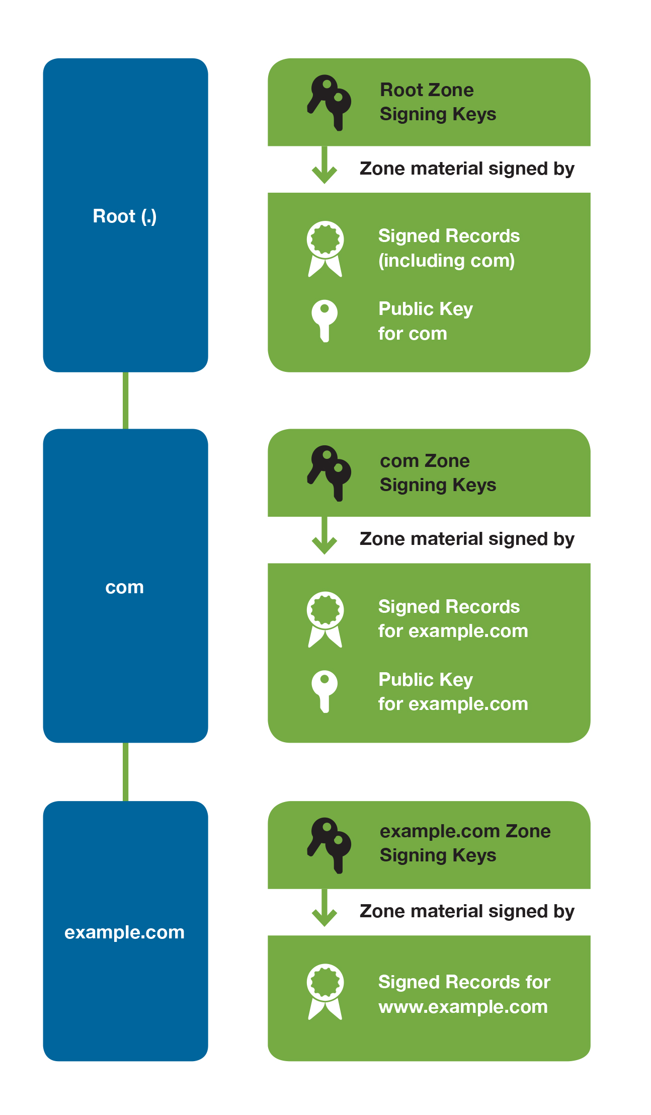 BIG-IP DNS/DNS services | BIG-IP LTM-DNS operations guide