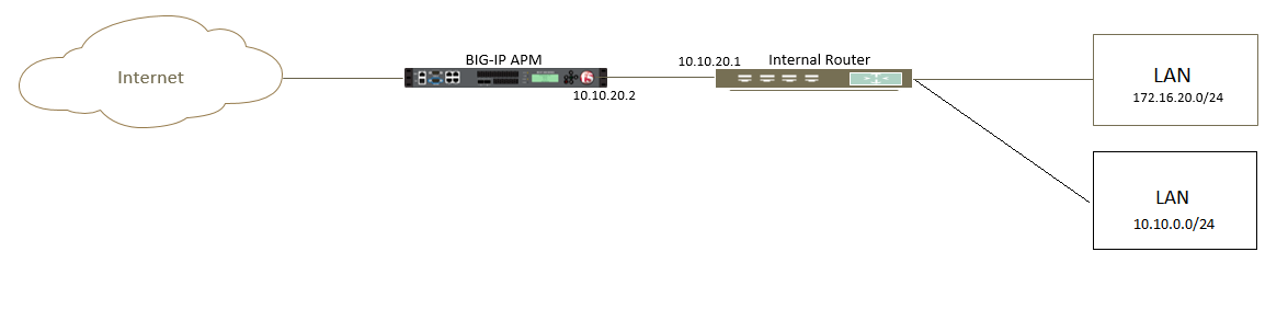 Configuring network access in a two-armed deployment