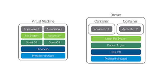Application containerization and orchestration concepts