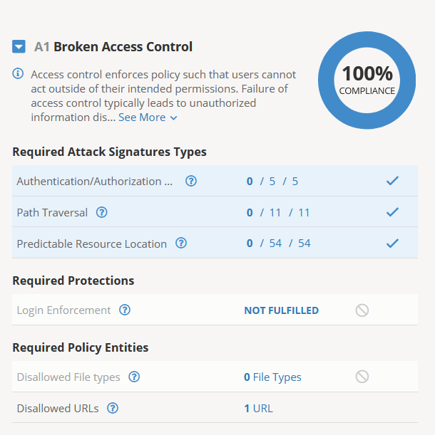 How to "Ignore" Disallowed URLs from OWASP Compliance Dashboard