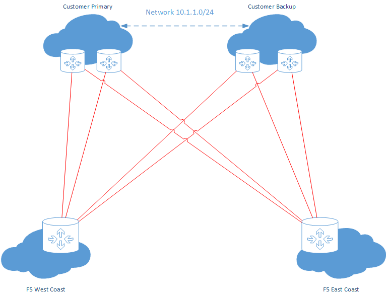 How do GRE Tunnel Load Balancing and Route Preferencing work?