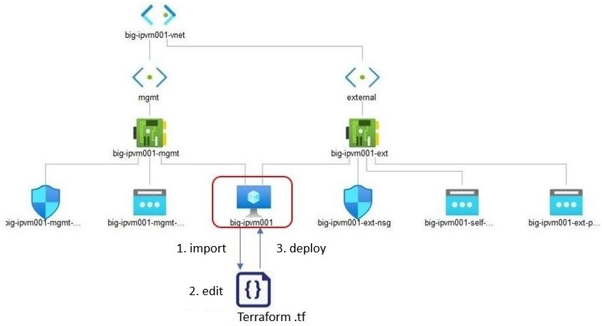 Update or upgrade a BIG-IP Azure VM using Terraform to deploy an ARM ...